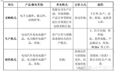 英可瑞招股书阅读记录 聚焦电力电子主业，解析智能电源业务构成